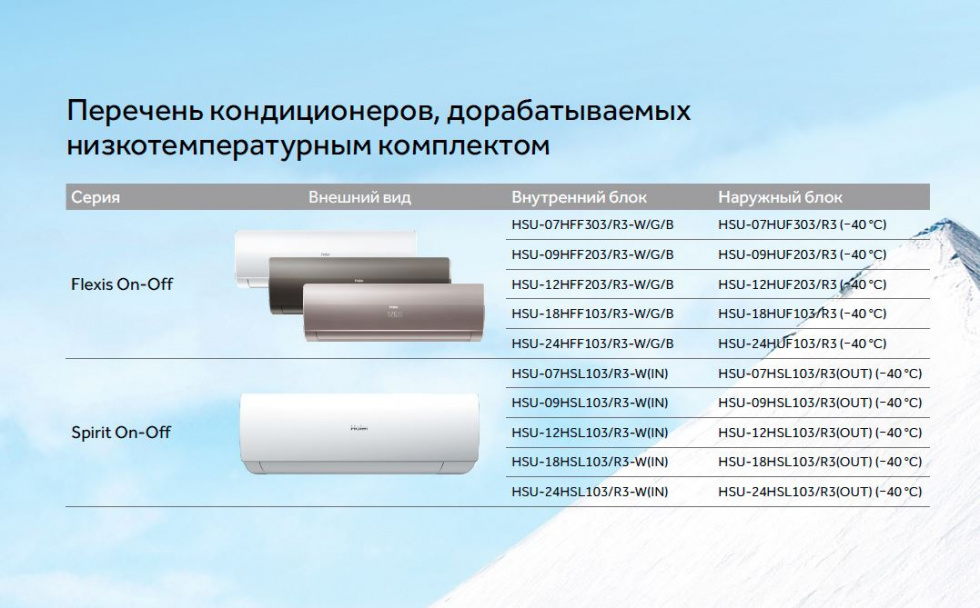 Новый каталог  и обозначения модельного ряда кондиционеров Хайер в 2026 году
